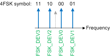 LMX2572 FSK-3-SNAS740.gif