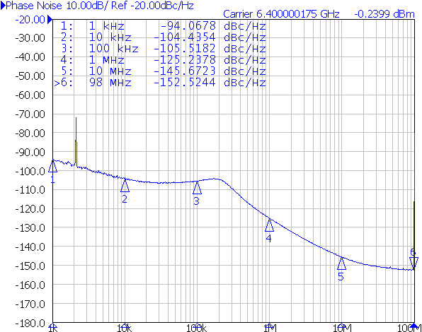 LMX2572 PwrSupRecom-2-SNAS740.png