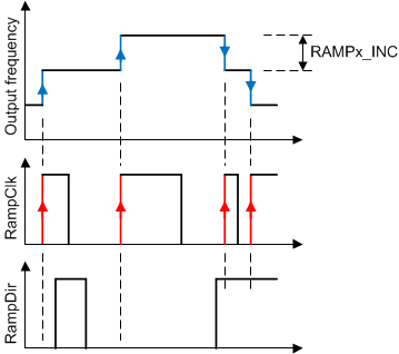 LMX2572 Ramp-2-SNAS740.gif