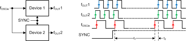 LMX2572 SYNC-1-SNAS740.gif