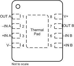 OPA2333P DFN_package.gif