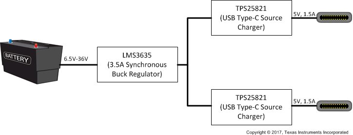 TPS25820 TPS25821 AI_car_charge_slvse24.gif