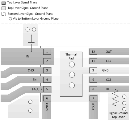 TPS25820 TPS25821 layout_slvse24.gif