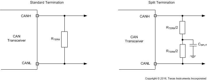 TCAN1043-Q1 TCAN1043H-Q1 TCAN1043HG-Q1 TCAN1043G-Q1 CAN Bus Termination Concepts