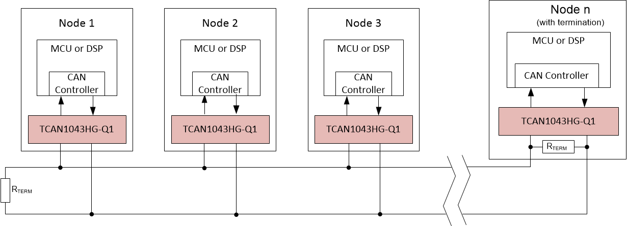 TCAN1043-Q1 TCAN1043H-Q1 TCAN1043HG-Q1 TCAN1043G-Q1 Typical CAN Bus Application