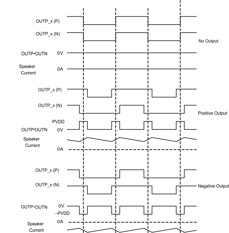 TAS5634 BD_mode_modulation_SLAS931.gif