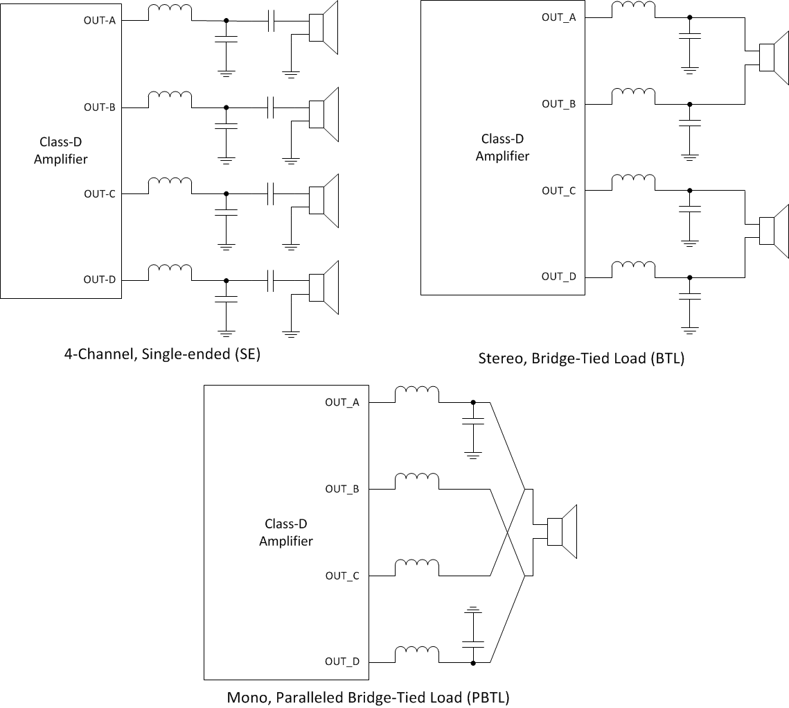 TAS5634 Output-Configuration-Device-Functional-Modes-TAS5634.gif