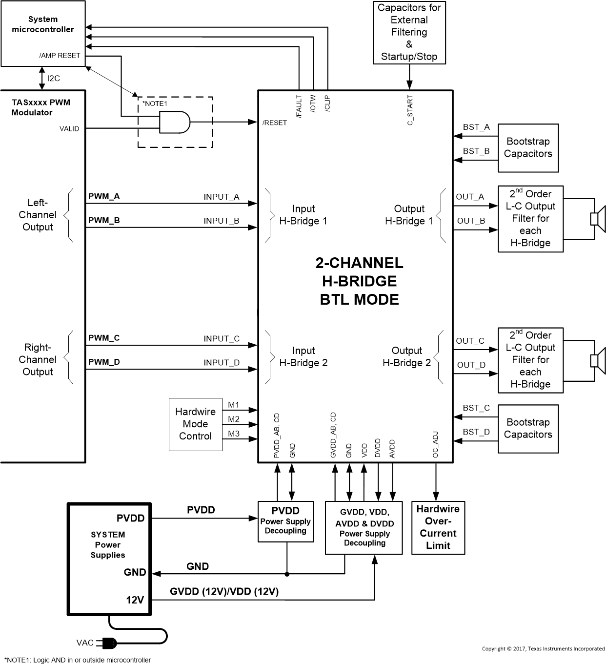 TAS5634 TypSystBlockDiagram.gif