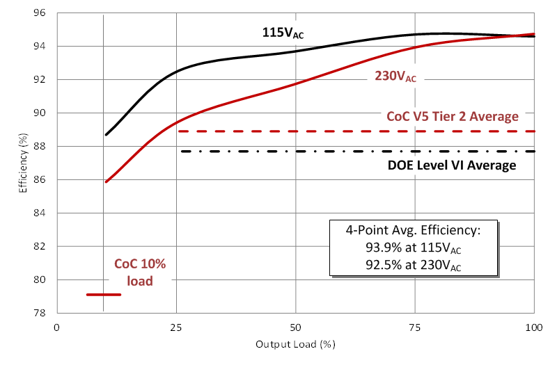 UCC28780 1page-LLeff.gif