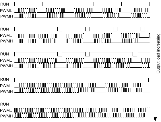 UCC28780 AAMABM-transition.gif