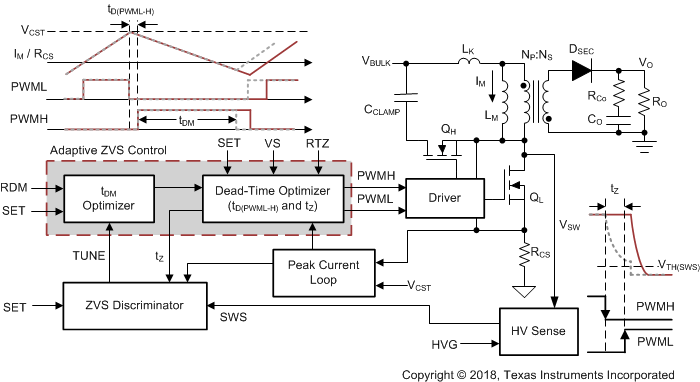 UCC28780 Adaptive-Mode.gif