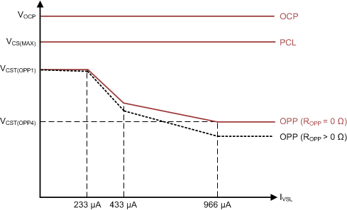 UCC28780 CS-pin-related-fault.gif