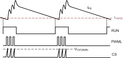 UCC28780 Concept-of-Burst-Control.gif