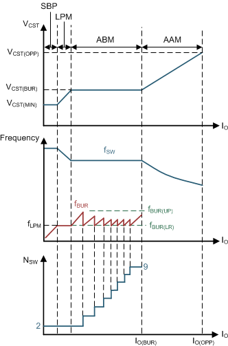 UCC28780 Control-Law.gif