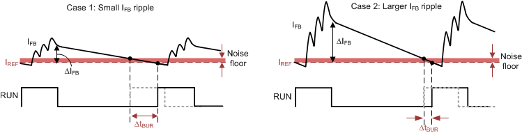 UCC28780 Effect-of-Signal-to-noise-ratio-of-iFB-to-ABM-operation.gif