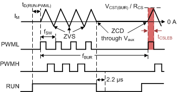 UCC28780 PWM-Pattern-in-ABM.gif