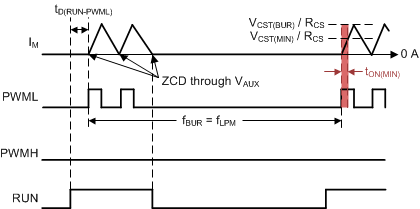 UCC28780 PWM-patter-in-LPM.gif