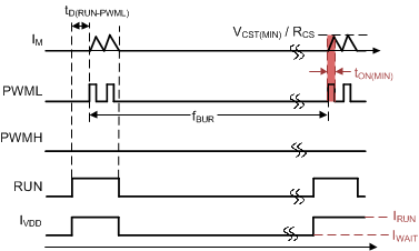 UCC28780 PWM-pattern-in-SBP.gif