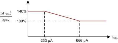 UCC28780 TZ-Control.gif