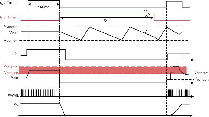 UCC28780 Timing-OPP.gif