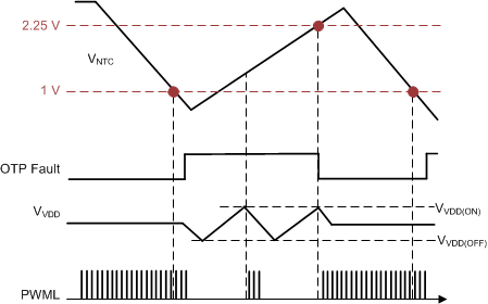 UCC28780 Timing-OTP-NTC.gif