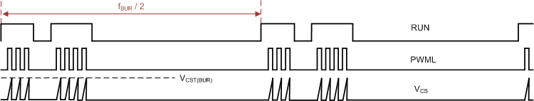 UCC28780 Typical-Phenomenon-of-Unstable-ABM-loop.gif