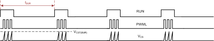 UCC28780 Typical-Phenomenon-of-stable-ABM-loop.gif