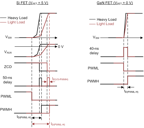 UCC28780 tD(PWML-H).gif