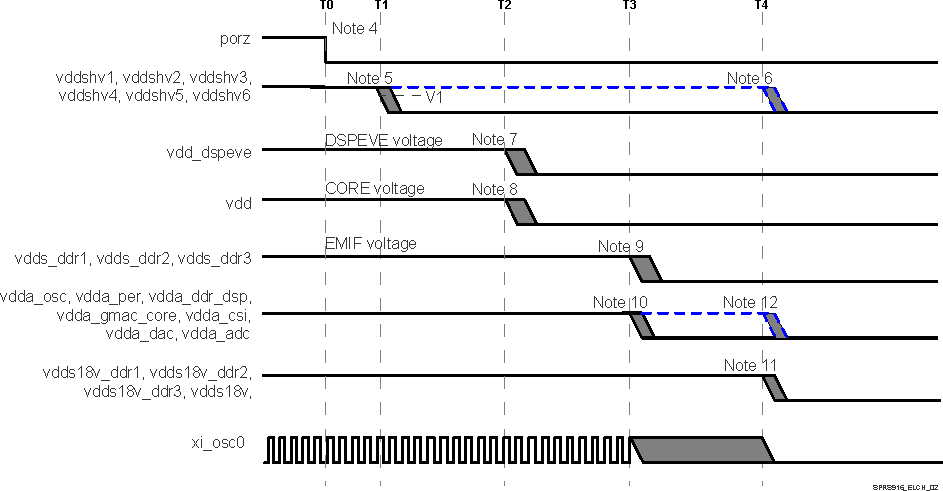 TDA3MV TDA3MA TDA3MD TDA3LX TDA3LA SPRS916_ELCH_02.gif