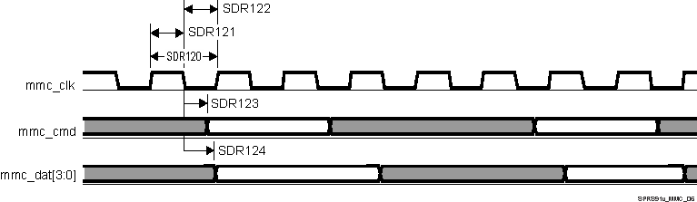 TDA3MV TDA3MA TDA3MD TDA3LX TDA3LA SPRS91v_MMC_06.gif