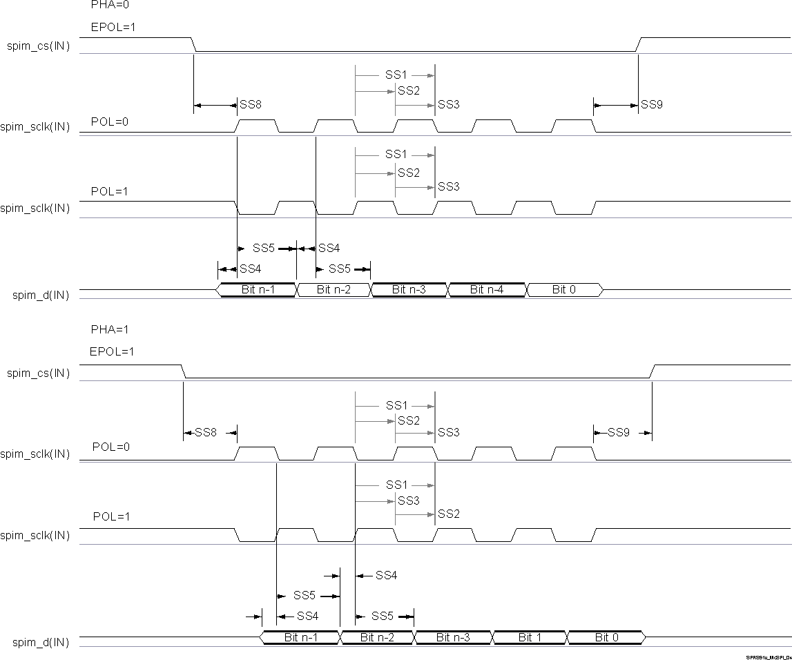 TDA3MV TDA3MA TDA3MD TDA3LX TDA3LA SPRS91v_McSPI_04.gif