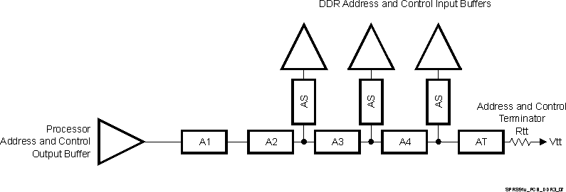 TDA3MV TDA3MA TDA3MD TDA3LX TDA3LA SPRS91v_PCB_DDR3_07.gif