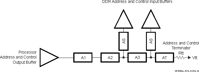 TDA3MV TDA3MA TDA3MD TDA3LX TDA3LA SPRS91v_PCB_DDR3_13.gif