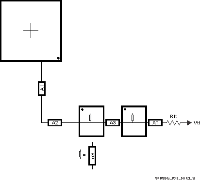 TDA3MV TDA3MA TDA3MD TDA3LX TDA3LA SPRS91v_PCB_DDR3_15.gif