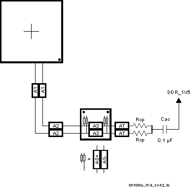 TDA3MV TDA3MA TDA3MD TDA3LX TDA3LA SPRS91v_PCB_DDR3_16.gif