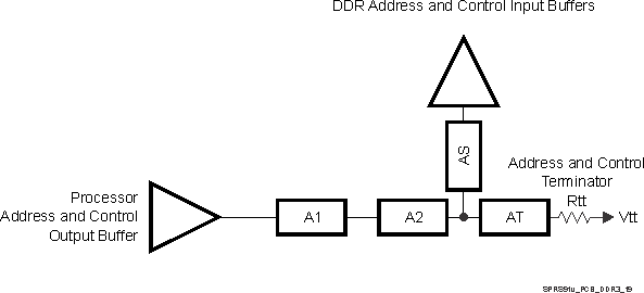 TDA3MV TDA3MA TDA3MD TDA3LX TDA3LA SPRS91v_PCB_DDR3_19.gif