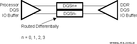 TDA3MV TDA3MA TDA3MD TDA3LX TDA3LA SPRS91v_PCB_DDR3_22.gif