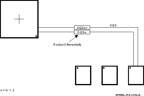 TDA3MV TDA3MA TDA3MD TDA3LX TDA3LA SPRS91v_PCB_DDR3_24.gif