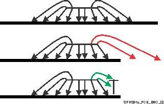 TDA3MV TDA3MA TDA3MD TDA3LX TDA3LA SPRS91v_PCB_EMC_02.gif