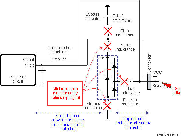 TDA3MV TDA3MA TDA3MD TDA3LX TDA3LA SPRS91v_PCB_ESD_01.gif