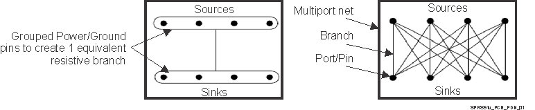 TDA3MV TDA3MA TDA3MD TDA3LX TDA3LA SPRS91v_PCB_PDN_01.gif