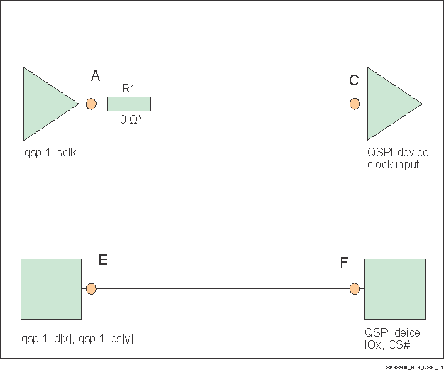 TDA3MV TDA3MA TDA3MD TDA3LX TDA3LA SPRS91v_PCB_QSPI_02.gif