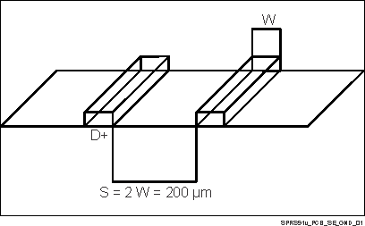 TDA3MV TDA3MA TDA3MD TDA3LX TDA3LA SPRS91v_PCB_SE_GND_01.gif