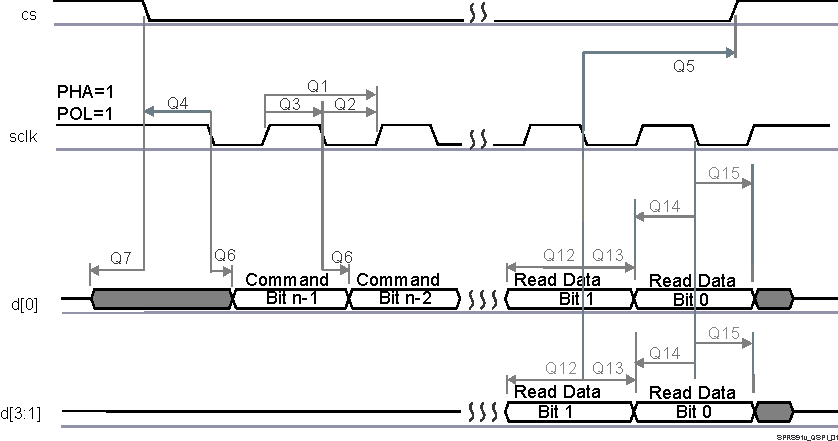 TDA3MV TDA3MA TDA3MD TDA3LX TDA3LA SPRS91v_QSPI_01.gif