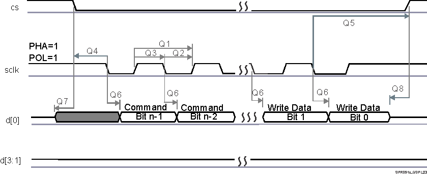 TDA3MV TDA3MA TDA3MD TDA3LX TDA3LA SPRS91v_QSPI_03.gif