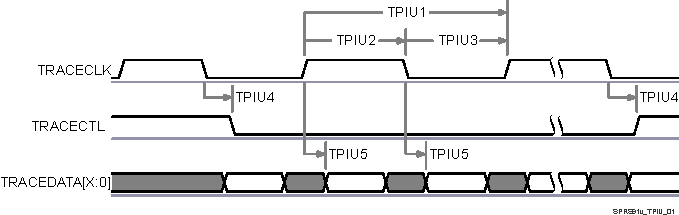 TDA3MV TDA3MA TDA3MD TDA3LX TDA3LA SPRS91v_TPIU_01.gif