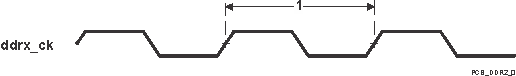 TDA3MV TDA3MA TDA3MD TDA3LX TDA3LA SPRS949_PCB_DDR2_0.gif