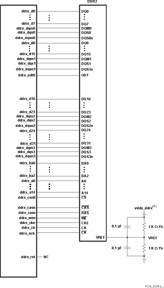 TDA3MV TDA3MA TDA3MD TDA3LX TDA3LA SPRS949_PCB_DDR2_1.gif