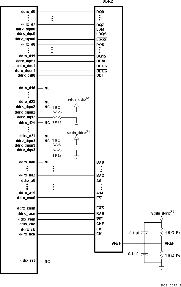 TDA3MV TDA3MA TDA3MD TDA3LX TDA3LA SPRS949_PCB_DDR2_2.gif