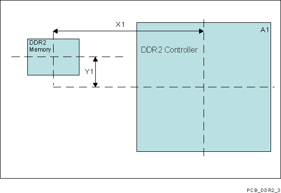 TDA3MV TDA3MA TDA3MD TDA3LX TDA3LA SPRS949_PCB_DDR2_3.gif